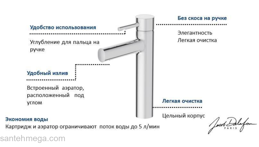 Смеситель для раковины Jacob Delafon Cuff E37041-CP. Фото